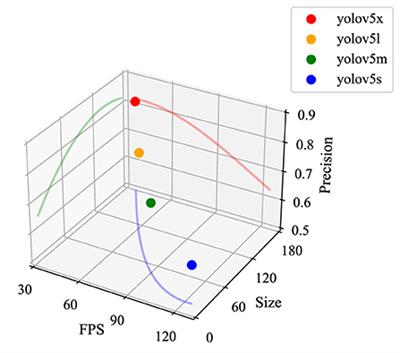 Research on efficient feature extraction: Improving YOLOv5 backbone for facial expression detection in live streaming scenes